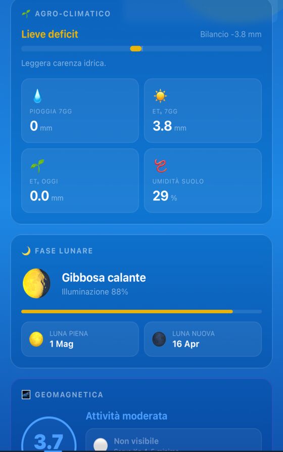 Agro-climatico e fase lunare