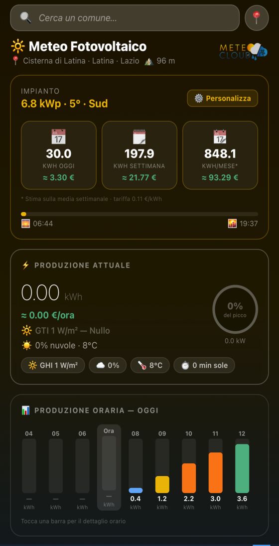 Fotovoltaico nell'app Meteo Cloud