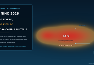 El Niño 2026: cosa è vero, cosa è falso e cosa cambia davvero in Italia