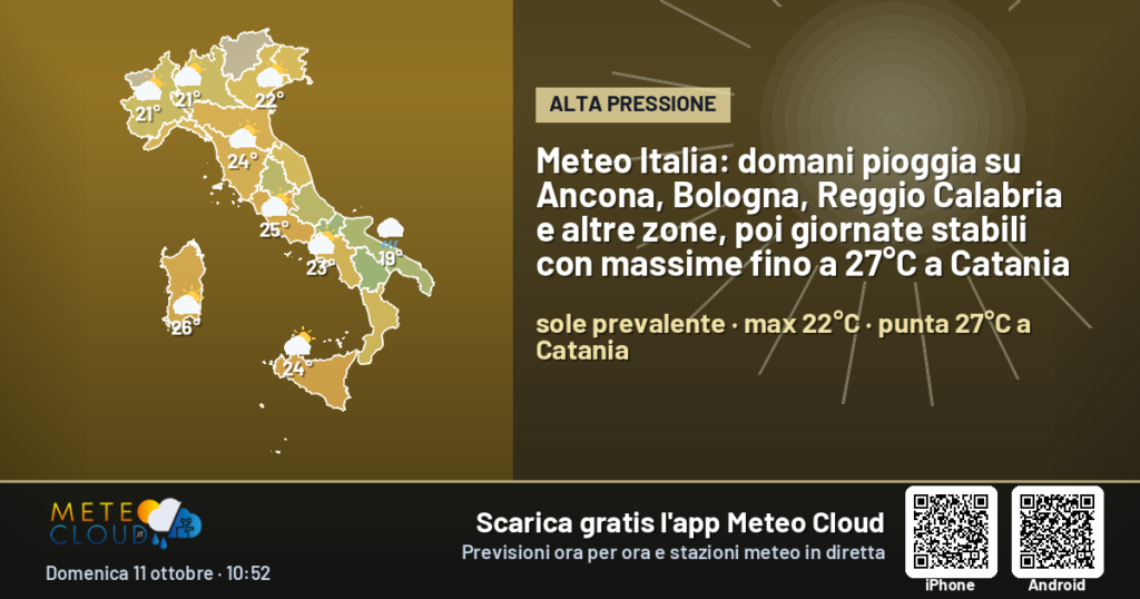 Meteo Italia: domani pioggia su Ancona, Bologna, Reggio Calabria e altre zone, poi giornate stabili con massime fino a 27°C a Catania