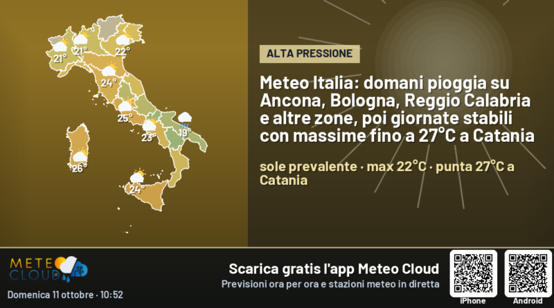 Meteo Italia: domani pioggia su Ancona, Bologna, Reggio Calabria e altre zone, poi giornate stabili con massime fino a 27°C a Catania